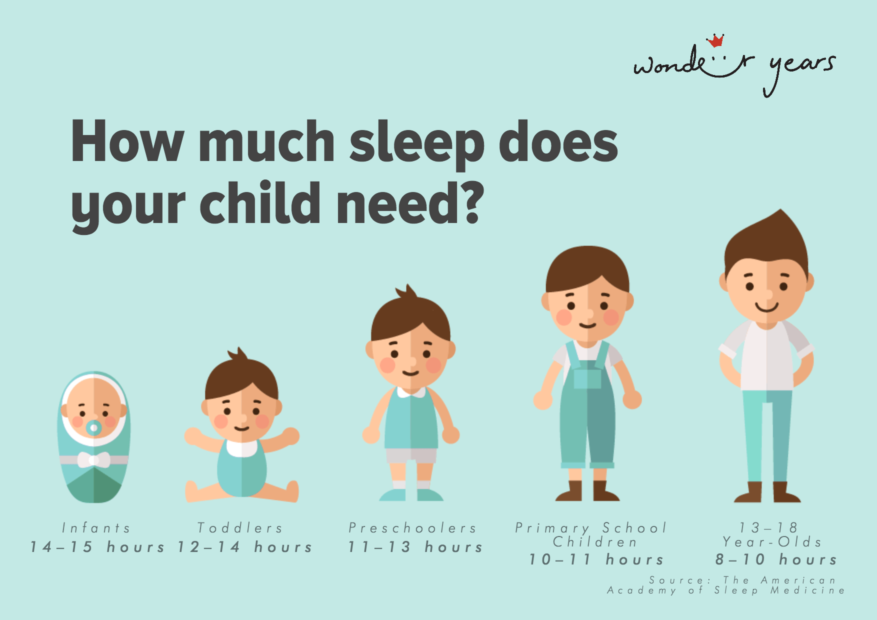 Is Your Child Getting Enough Sleep? | Wonder Years